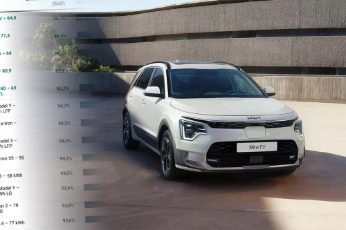 Over 10 000 brukte elbiler batteritestet: Batteriene holder langt bedre enn fryktet