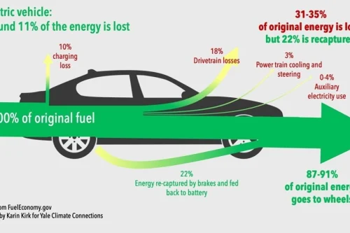 Lader du elbilen sakte? Opptil én av fire kWh kan gå tapt