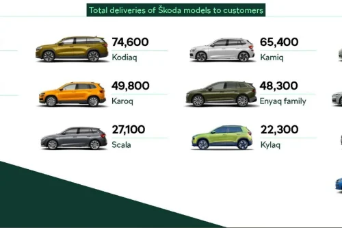 Skoda-sjef peker mot elektrisk arvtaker til Fabia