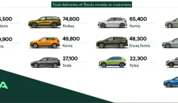 Skoda-sjef peker mot elektrisk arvtaker til Fabia