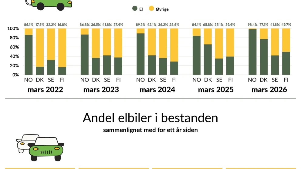 Klikk for å åpne bildet i full størrelse