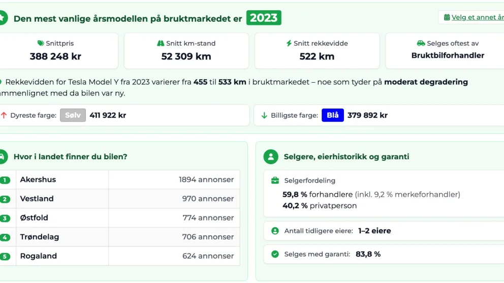 Slik ser bruktmarkedet for Tesla Model Y ut på Elbil RADAR