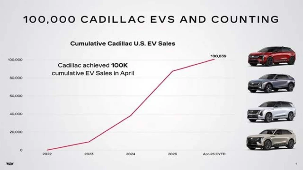 Cadillac henter tre av fire elbilkjøpere fra konkurrentene