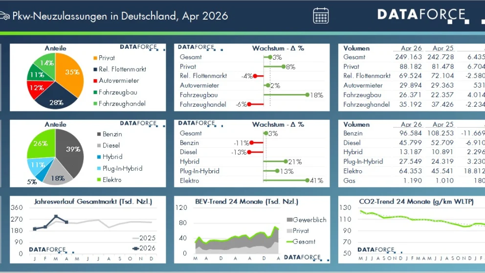 Dataforce april. Kilde: electrive.net