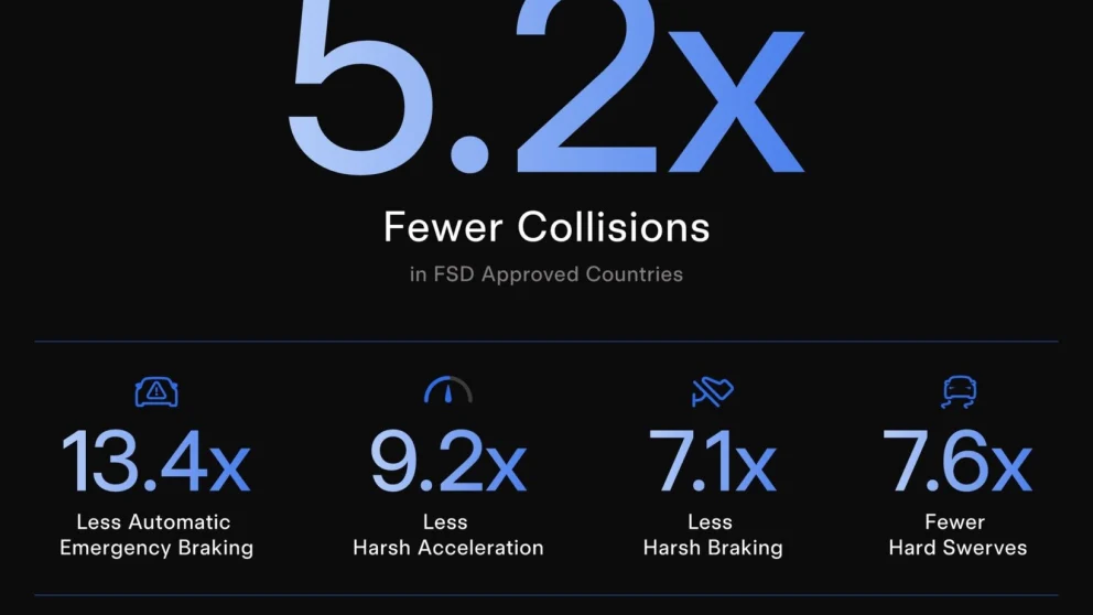 Tesla FSD (Supervised): sikkerhetsdata fra 5 europeiske land, april–juli 2026. © Tesla. Kilde: automobile-propre.com