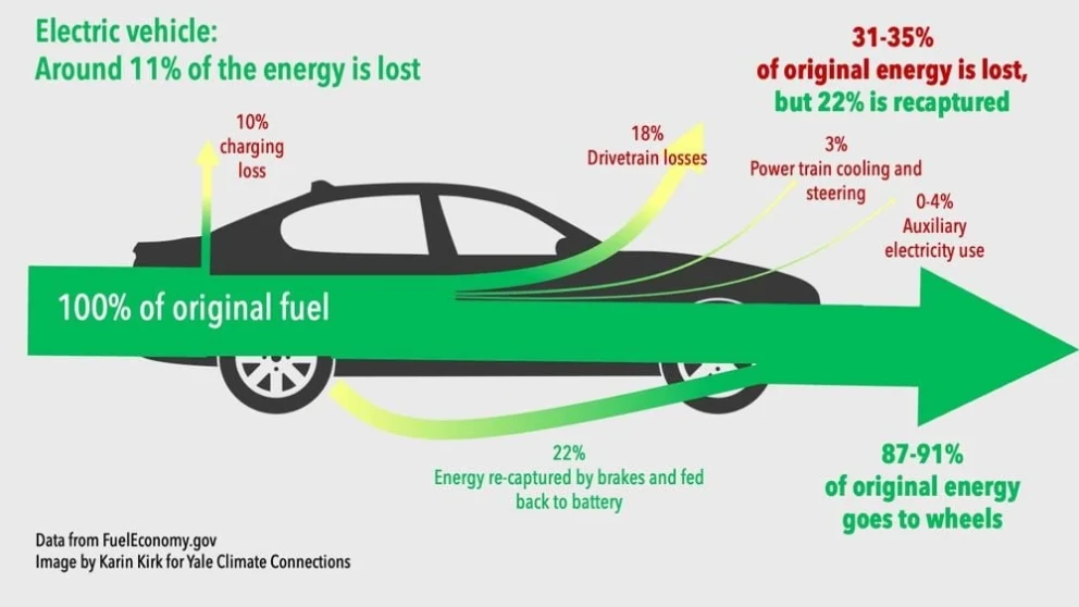 Lader du elbilen sakte? Opptil én av fire kWh kan gå tapt