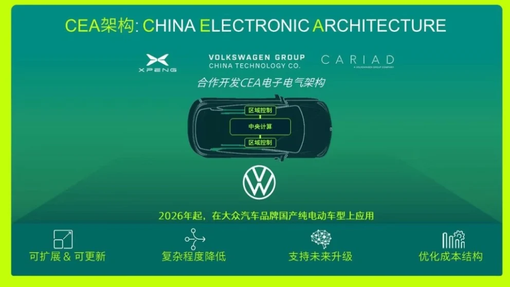 Kina Elektronisk Arkitektur (CEA) samarbeid mellom XPENG, Volkswagen Group og CARIAD. Kilde: chinaevhome.com